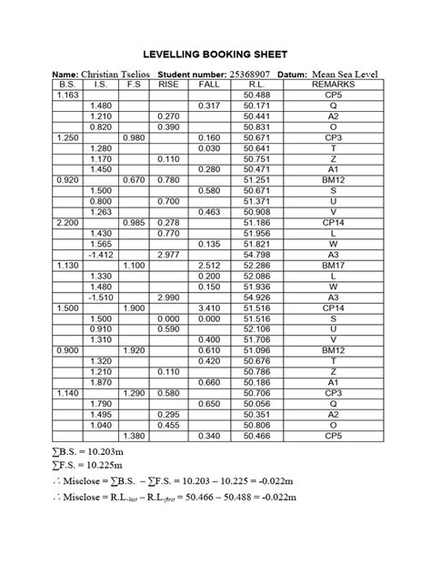 sheet metal leveling|levelling booking sheet.